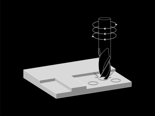 PICTOGRAMMES